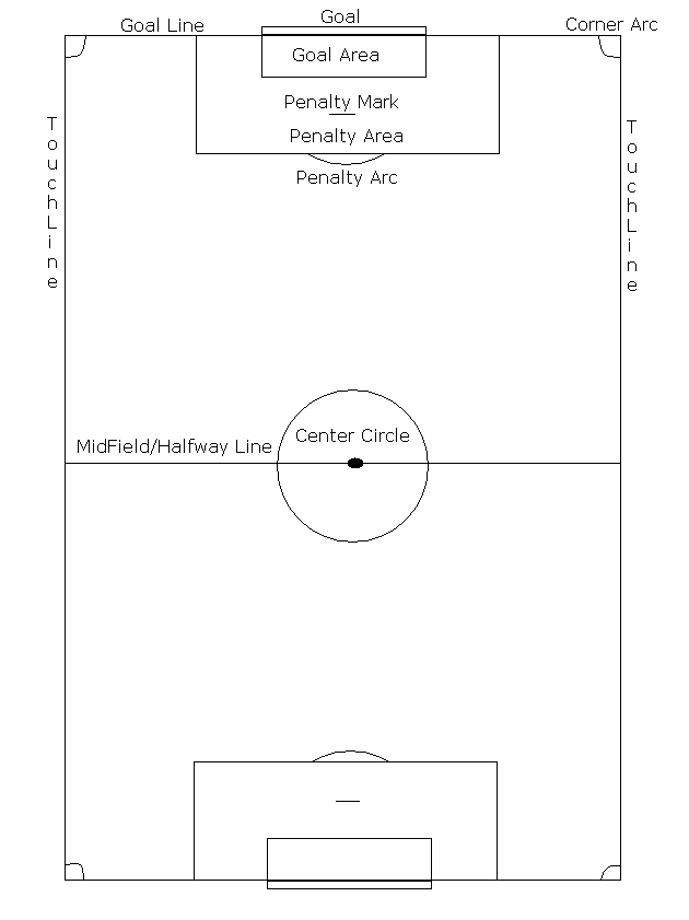 Soccer Field Diagram For Coaches